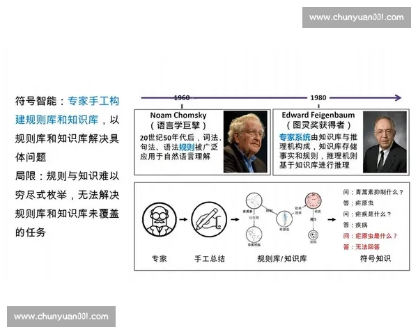 以创新驱动发展为导向的前沿技术推广与应用协同新路径探索模式研究