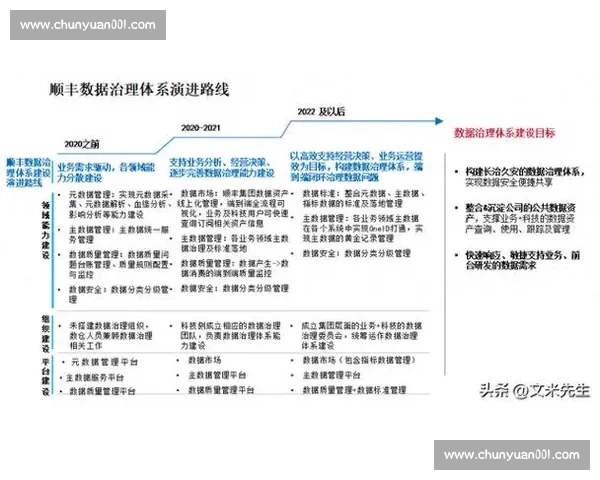 以数字治理为核心推进现代治理体系与治理能力全面提升路径探索