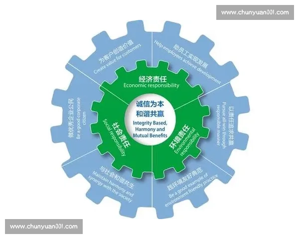 以社会责任为核心推动可持续发展助力企业长远成长与社会共赢