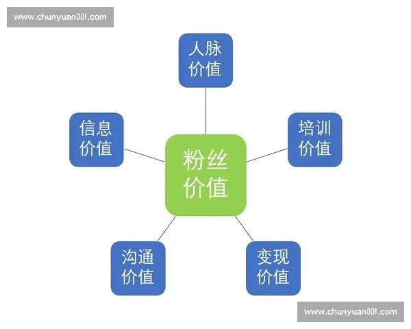 以足球产业客户关系深度运营与长期价值共建为核心实践路径