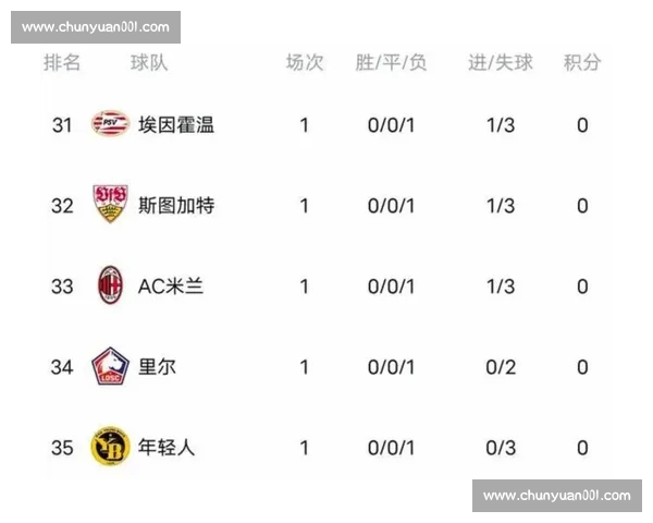 净胜球决定排名竞争激烈球队胜负差异解析 净胜球决定排名竞争激烈球队胜负差异解析